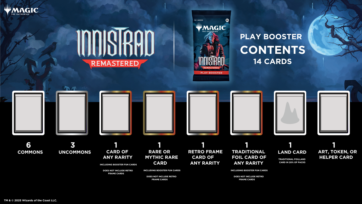 Innistrad – Herrezen uit de dood